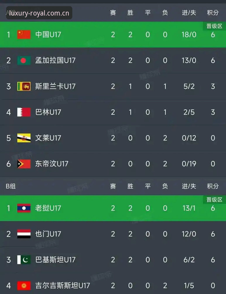 皇家国际官方入口 U17世界杯抽签分组结果深度解析:中国青少年足球的卡塔尔征程
