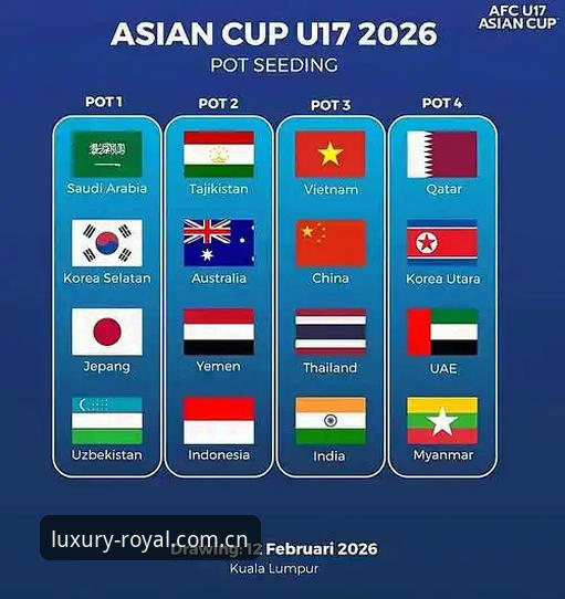 U17世界杯抽签深度分析：中国足球少年军团的卡塔尔与摩洛哥征途