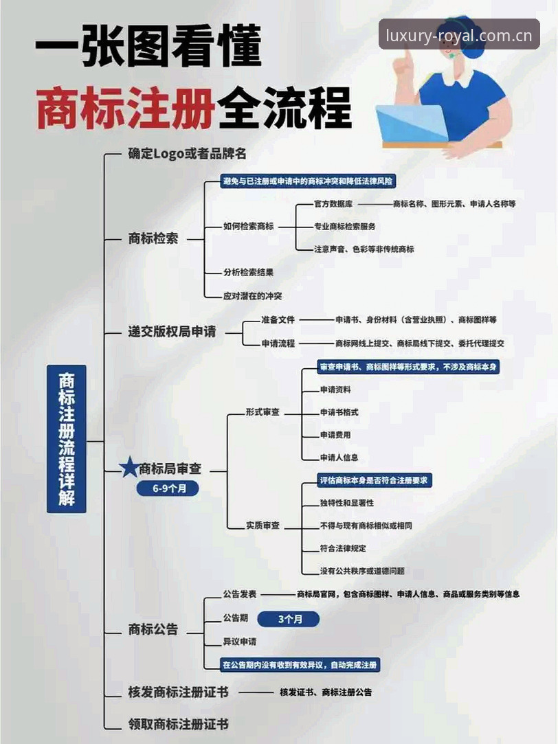 皇家国际注册全流程详解与技术性能评测